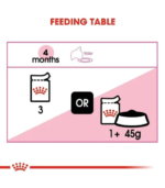 Royal Canin Kitten Gravy Wet Food - Image 4