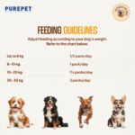 PurePet Chicken Biryani Fresh Dog Food, 100gm - Image 6