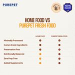 PurePet Chicken Biryani Fresh Dog Food, 100gm - Image 8