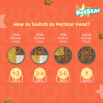 Mankind Petstar Chicken and Wheat Puppy Dry Food - Image 3