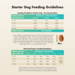 Benefits for Pets Skin and Coat Joint Health Digestive Care Bone and Joint Mobility Increased Vitality Cognitive Development Longevity of your Pets - Image 6
