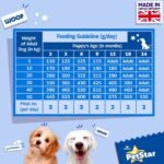 Mankind PetStar Starter Dry Dog Food (High Protein) for Mother & Puppy, 1kg Pack | Improves Muscle & Strength, Supports Immunity, Protects Liver & Kidney | Gestation/Lactation Support 46% off - Image 3