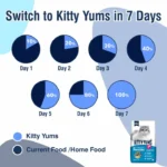 Kitty YUMS Adult Persian Dry Cat Food - Image 5