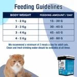 Kitty YUMS Adult Persian Dry Cat Food - Image 3