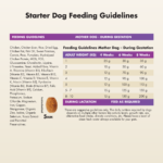 Starter: Small Breed, Mother & Baby Dog (2 weeks - 2 months) - Image 5